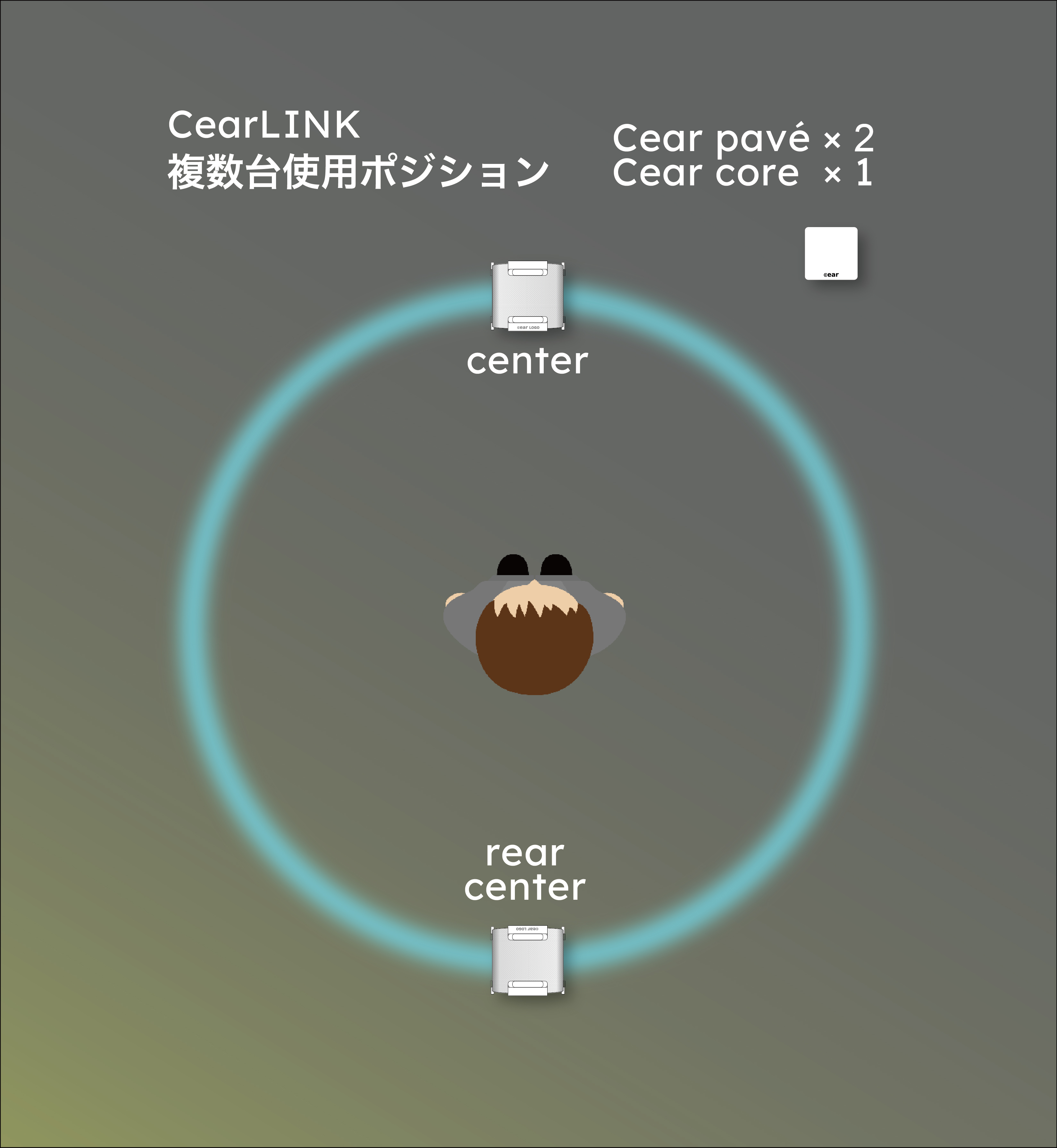 CearLINK 複数台使用ポジション pavé×2