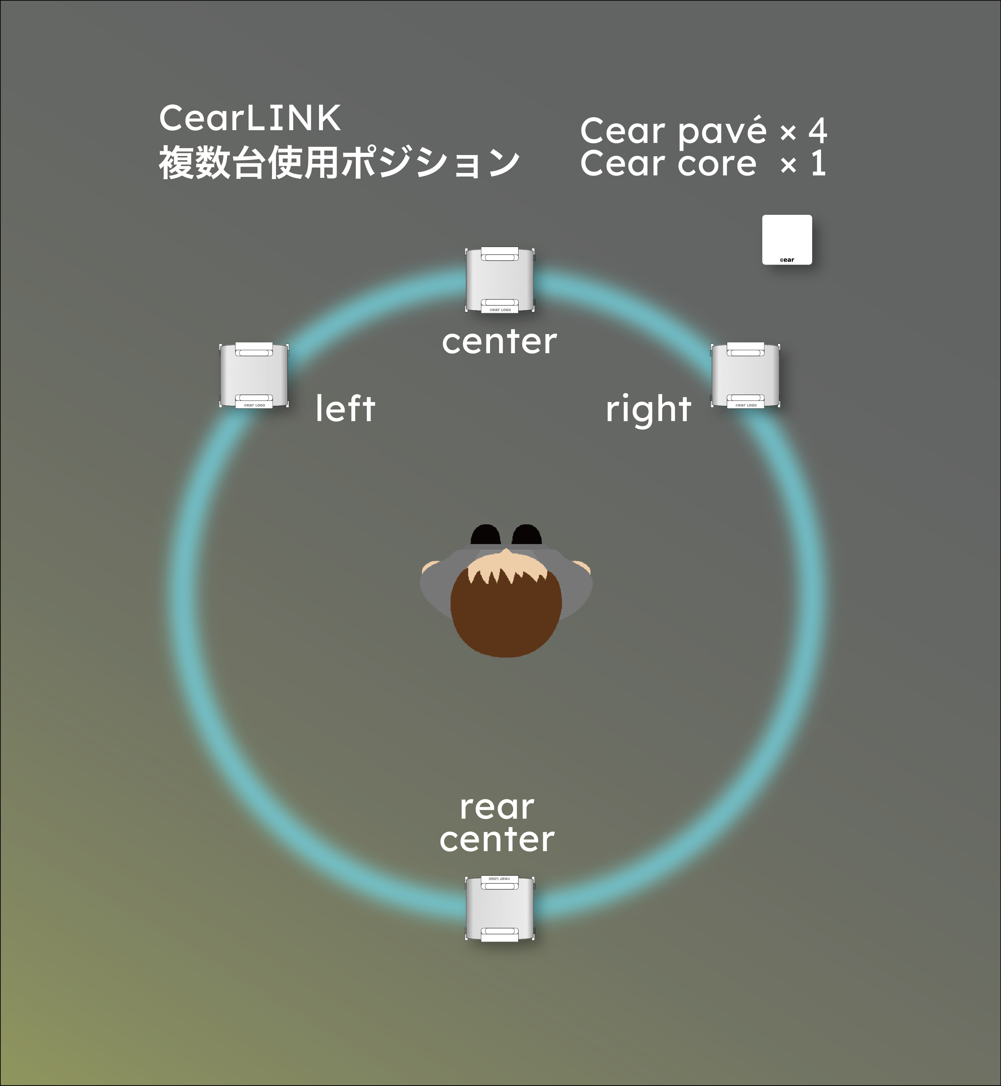 CearLINK 複数台使用ポジション pavé×4