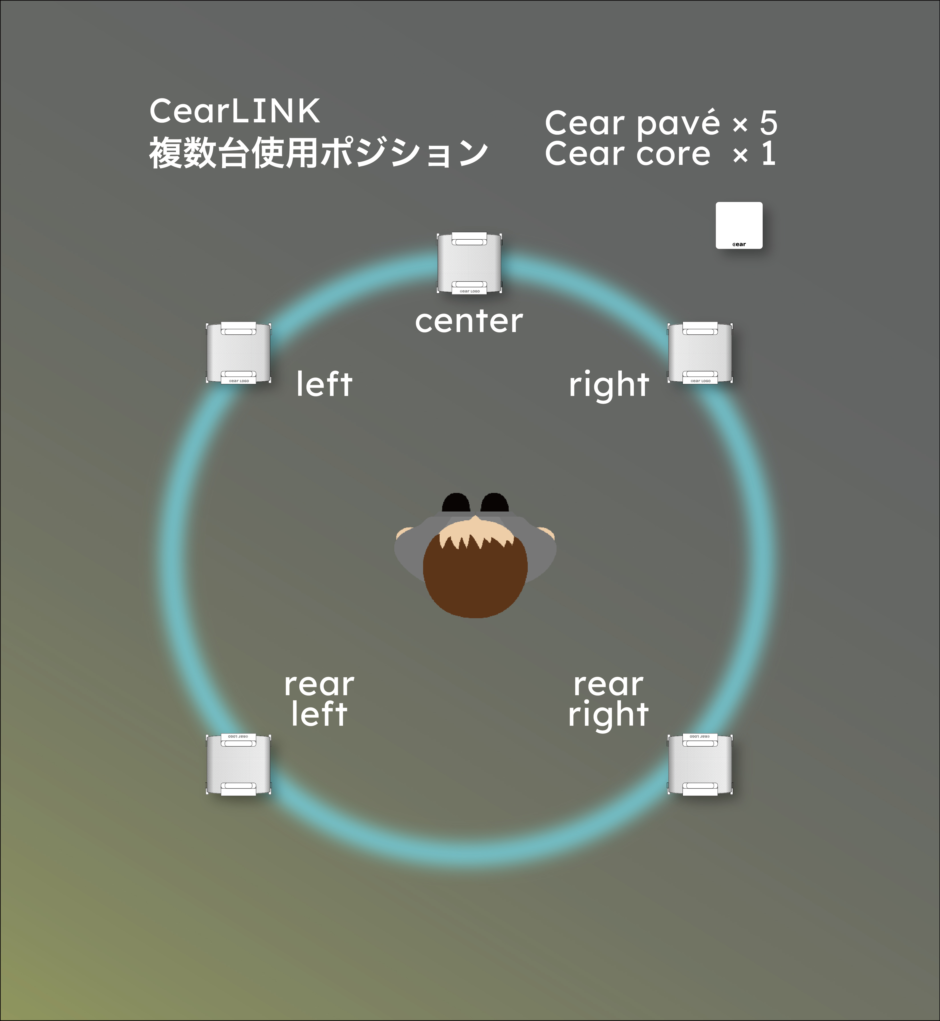 CearLINK 複数台使用ポジション pavé×5
