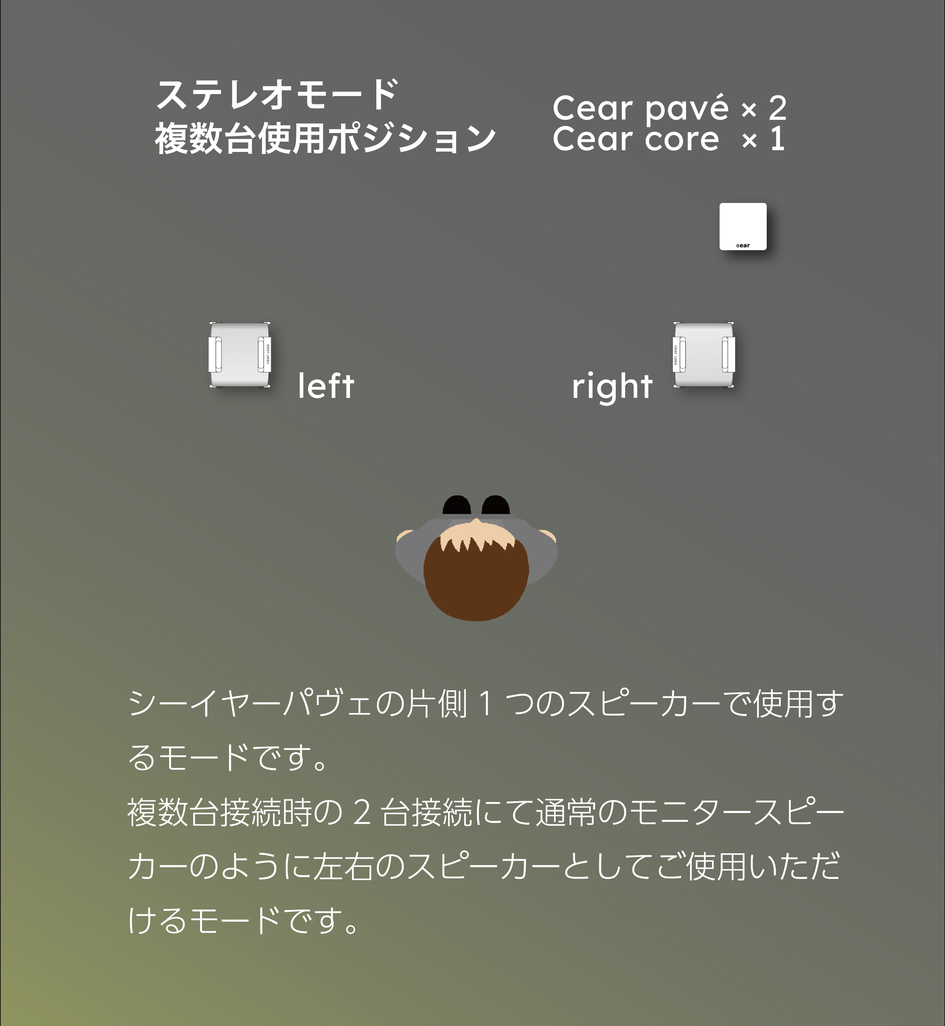 ステレオモード 複数台使用ポジション