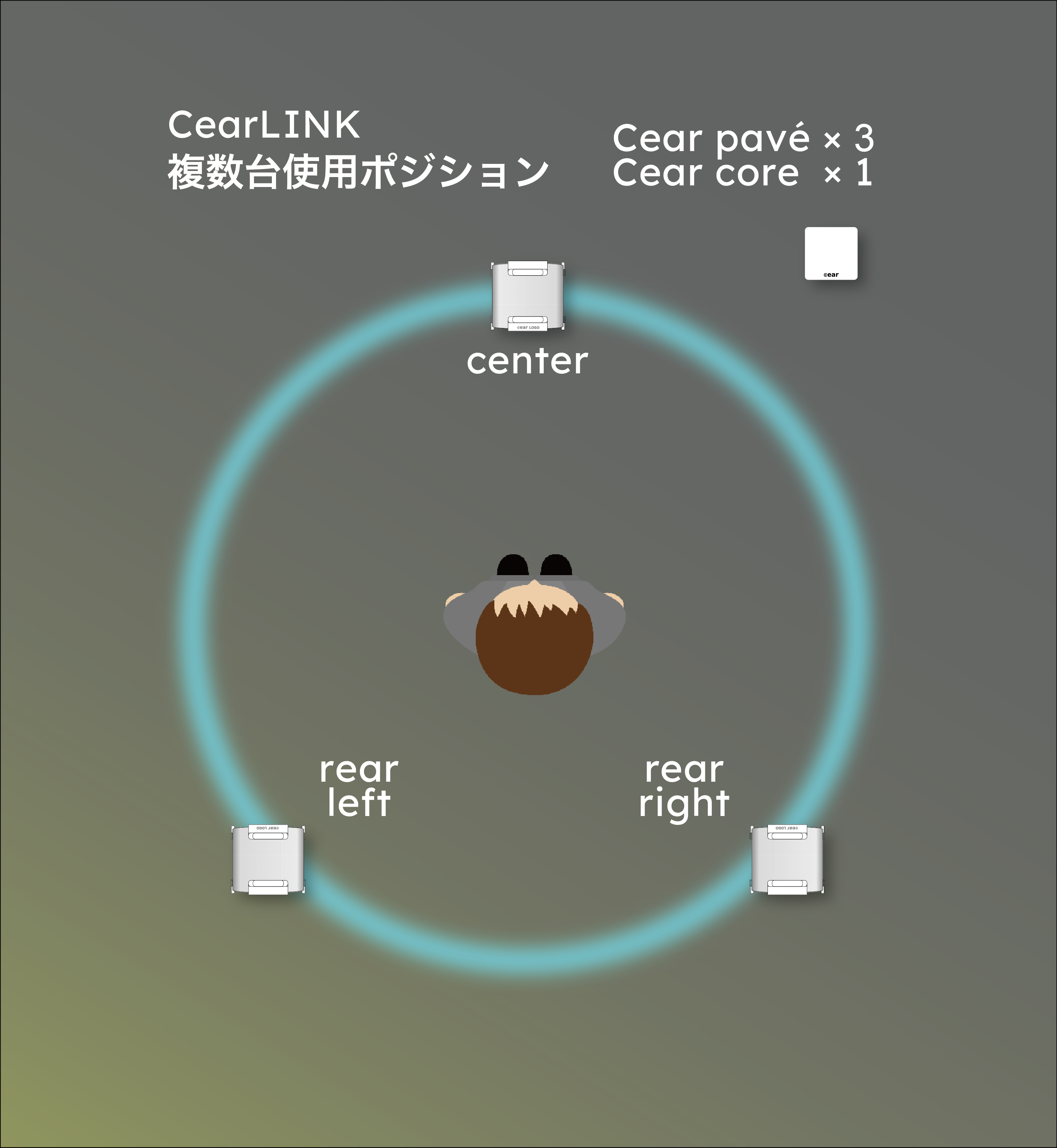 CearLINK 複数台使用ポジション pavé×3