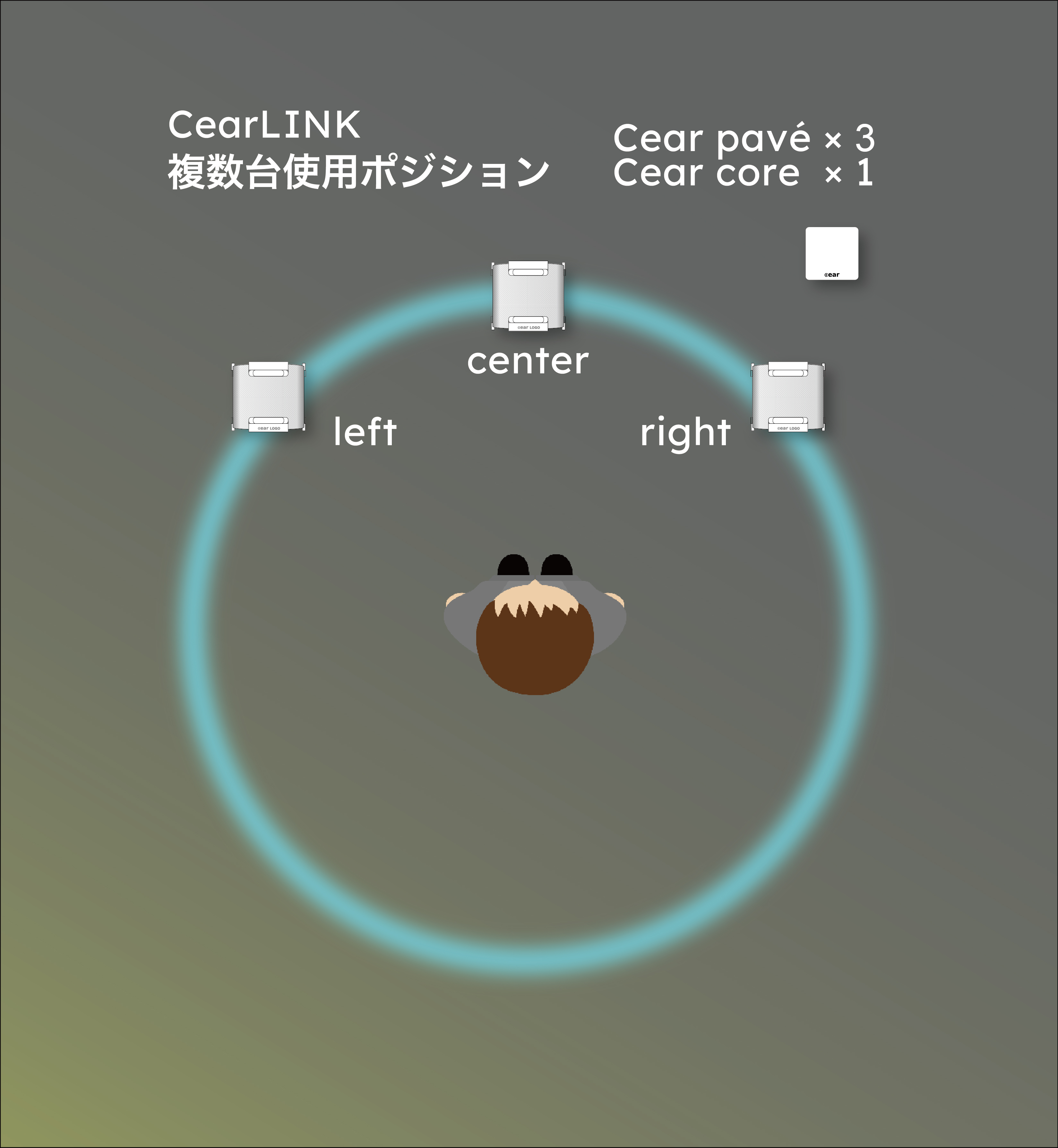 CearLINK 複数台使用ポジション pavé×3 前方
