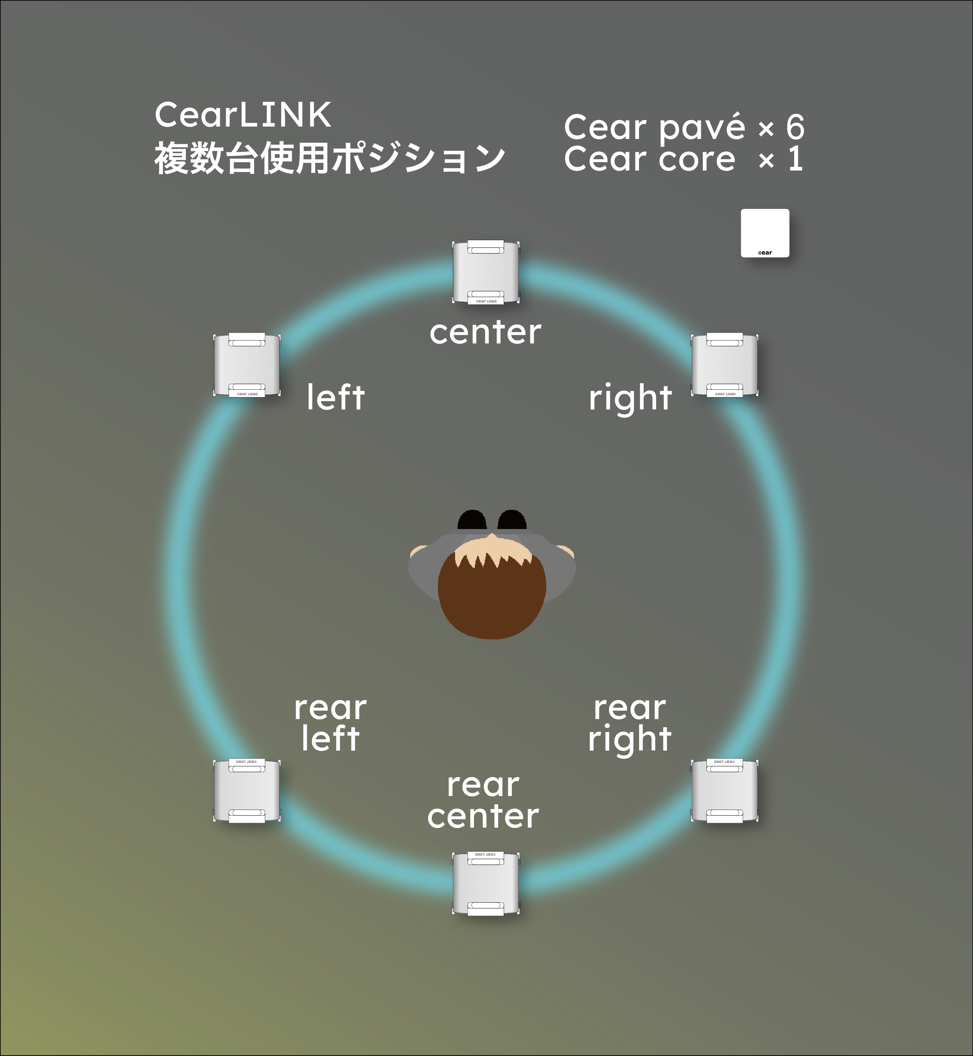 CearLINK 複数台使用ポジション pavé×6