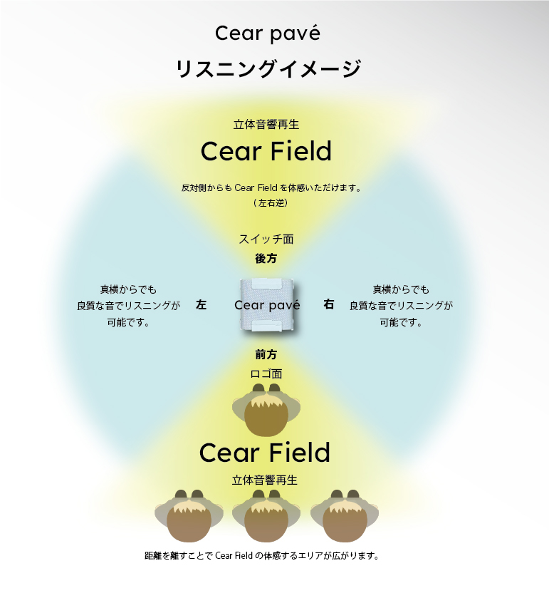 基本的配置（単体での使用）